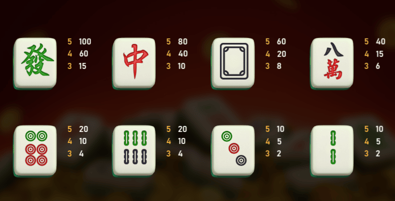 Rich Mahjong payrate