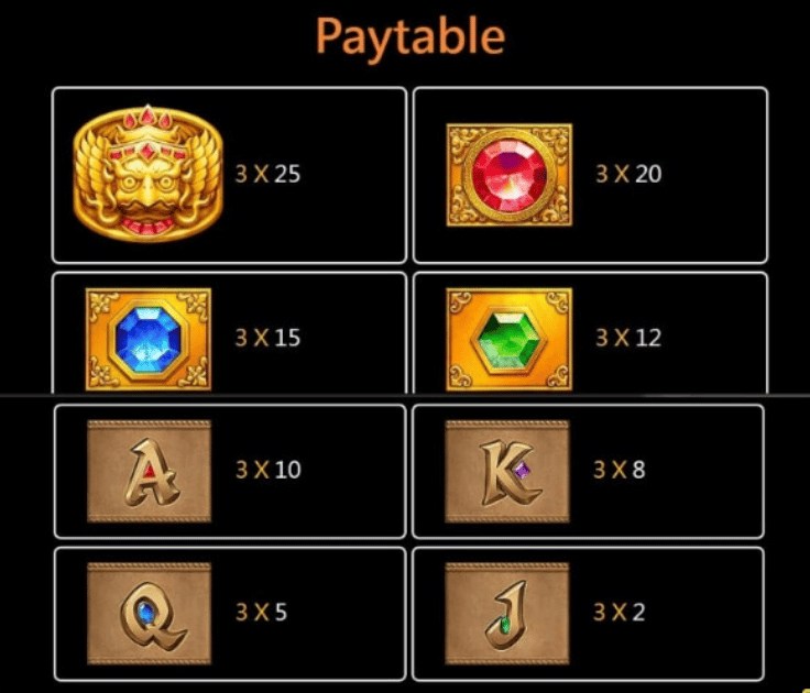 Fortune Gems payrate